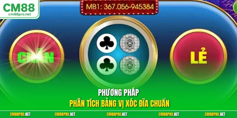 Phương pháp phân tích bảng vị xóc đĩa chuẩn